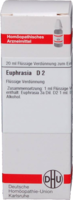 EUPHRASIA D 2 Dilution