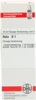 RUTA D 1 Dilution
