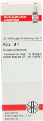 RUTA D 1 Dilution