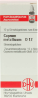 CUPRUM METALLICUM D 12 Globuli