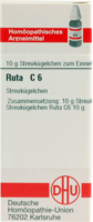 RUTA C 6 Globuli