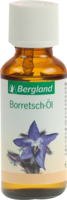 BORRETSCHÖL